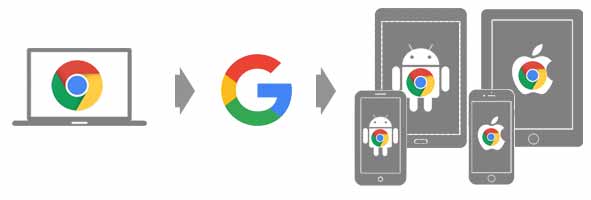 Googlesync icon
