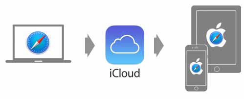 Icloud icon